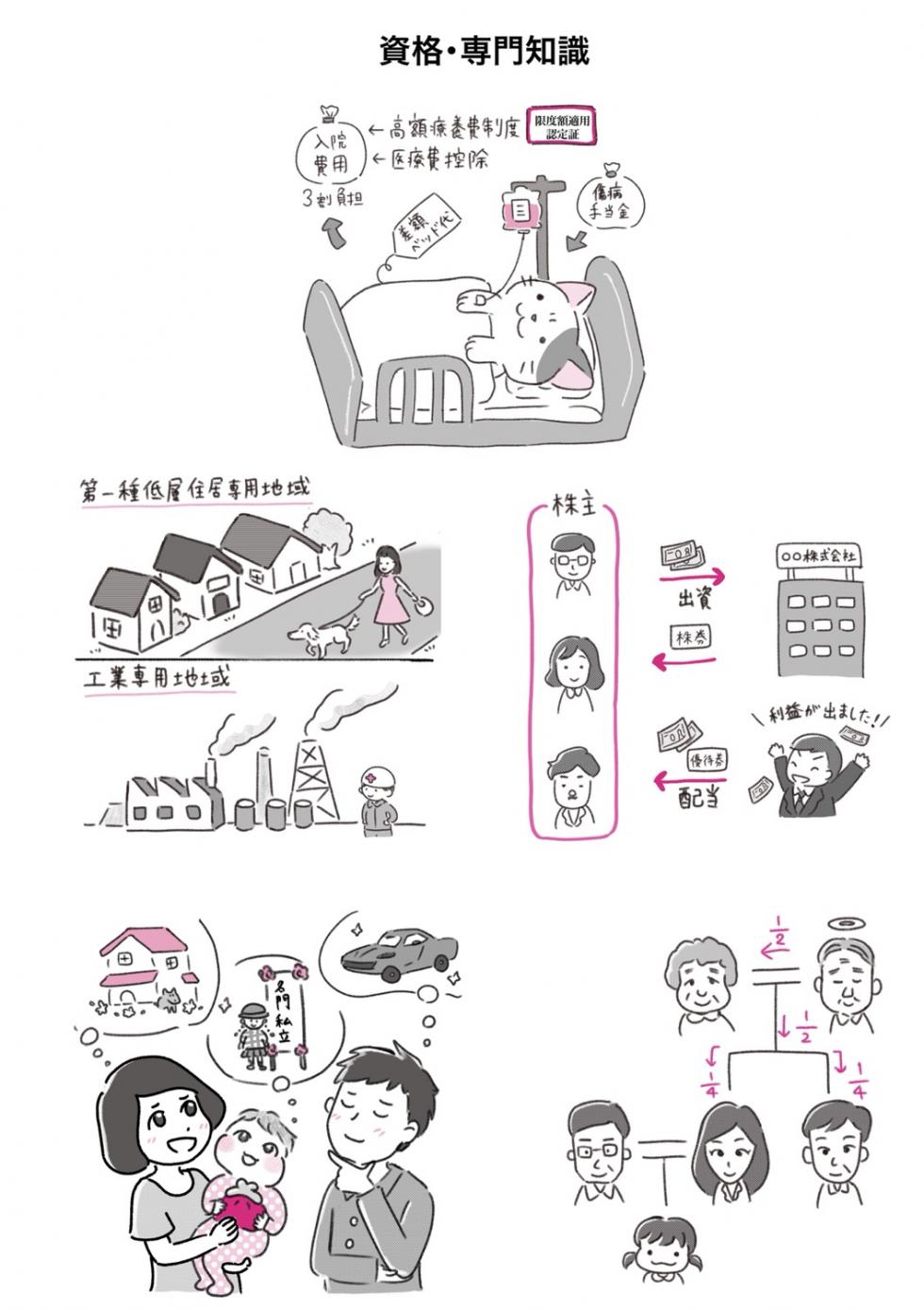 資格・専門知識
